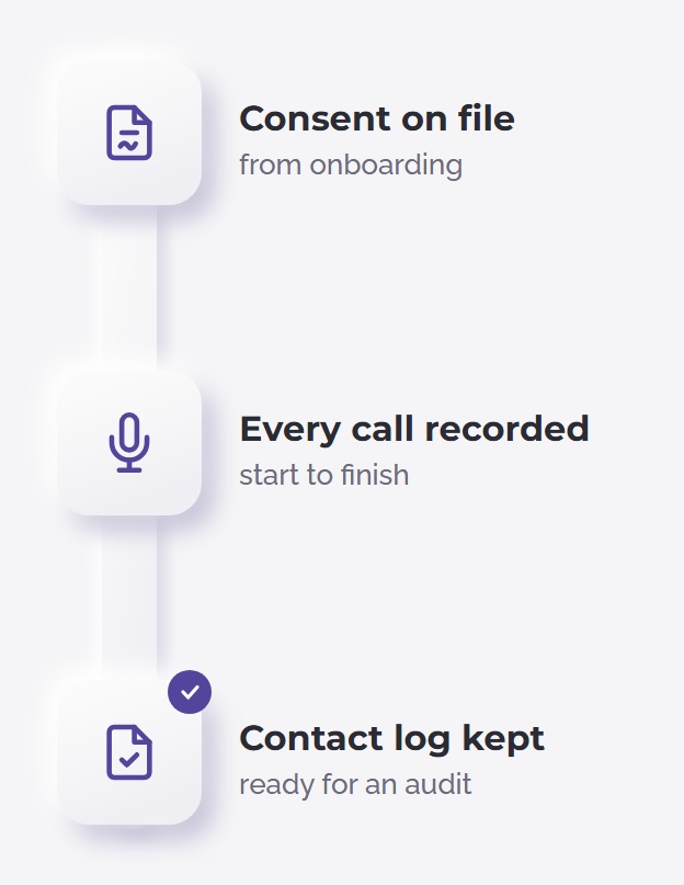 Consent on file from onboarding, every call recorded, contact log kept for audits