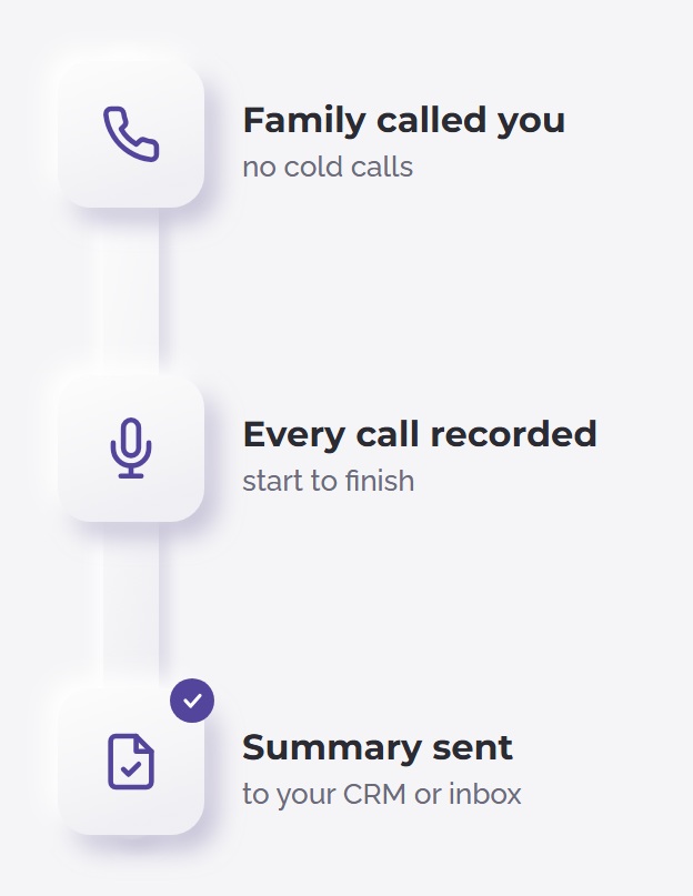 The family called you, every call recorded, summary sent to your CRM or inbox