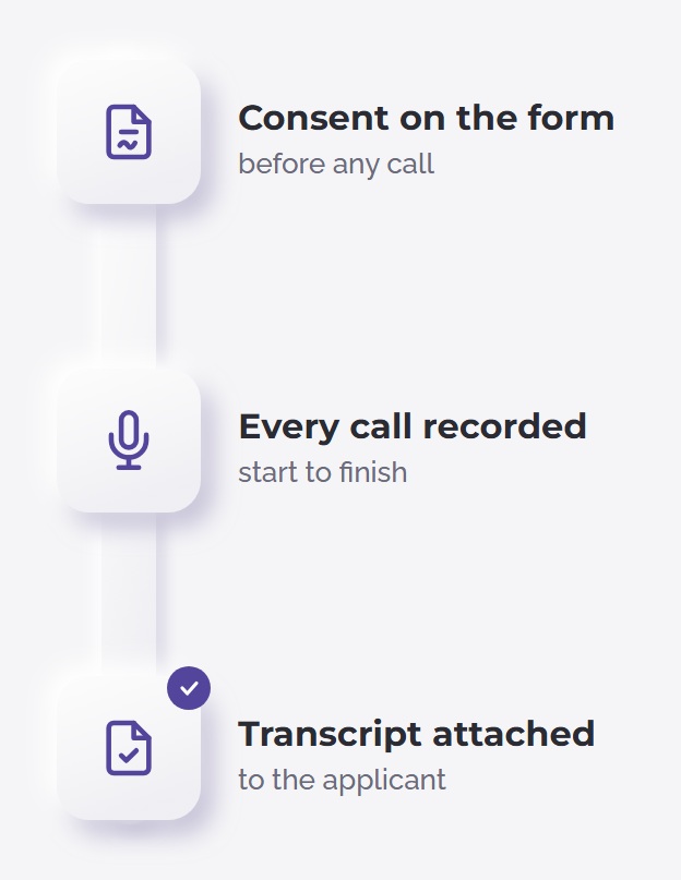 Consent on the application form, every call recorded, transcript attached to the applicant